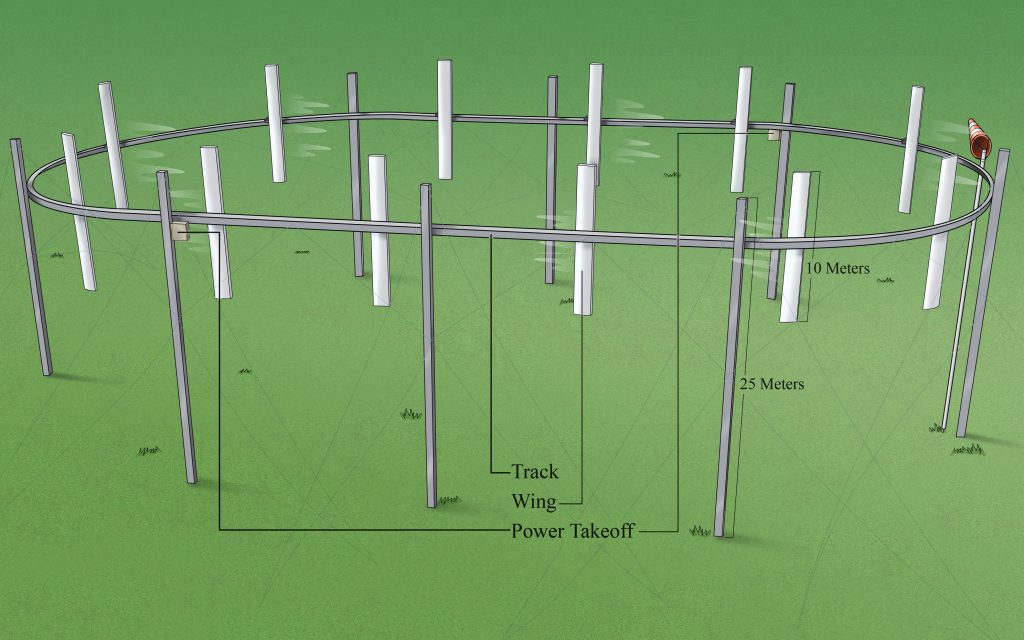 A diagram showing Airloom wind energy system. Bill Gates has backed a novel merry-go-round wind power turbine that's set to change the landscape. PHOTO BY AIRLOOM ENERGY/SWNS 