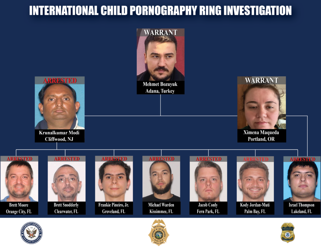Authorities Dismantle International Child Abuse Material Ring ...